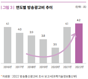 2023년 광고시장 전망 (feat. 2022년 리뷰) 2023년 광고시장 전망 (Feat. 2022년 리뷰)