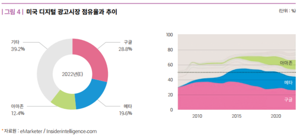 2023년 광고시장 전망 (feat. 2022년 리뷰) 2023년 광고시장 전망 (Feat. 2022년 리뷰)