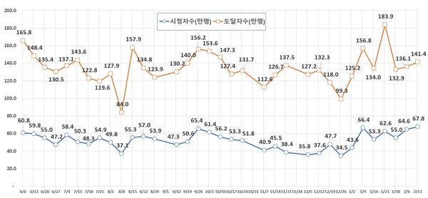 일프로 이미지