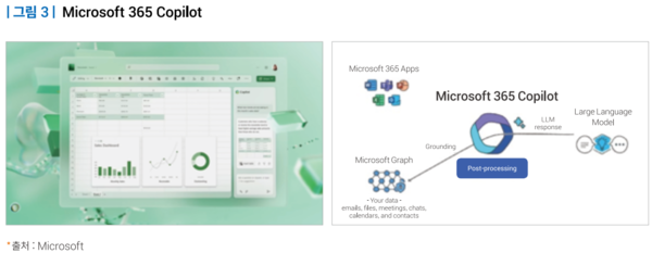 △ 이미지=마이크로소프트 