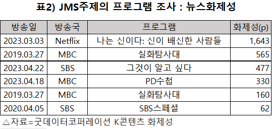 JMS 방송 케이스로 본 언론과 20대의 역할