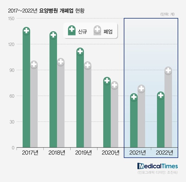 △국내 요양병원 통계(출처=www.medicaltimes.com)