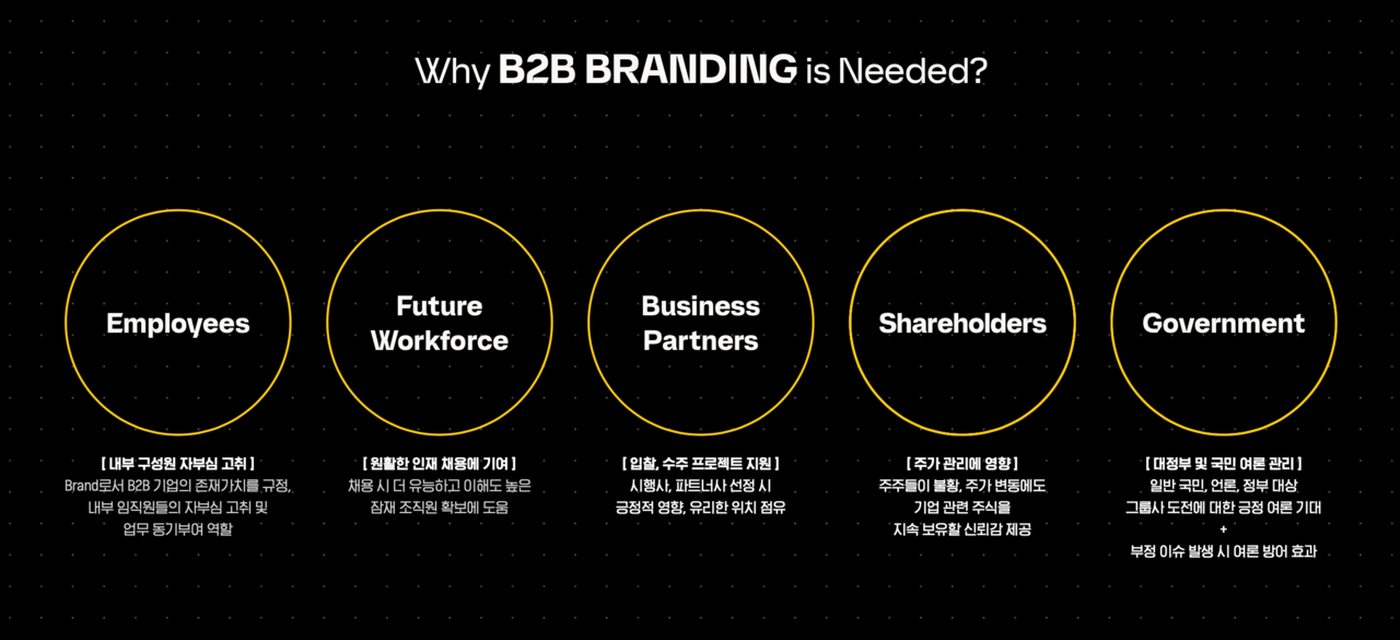 △ B2B 기업의 브랜드 관리의 존재 이유와 가치