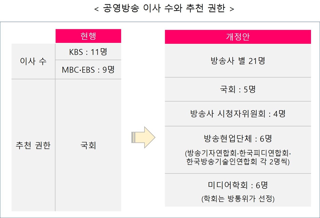 방송의 미래를 상징하는 이미지