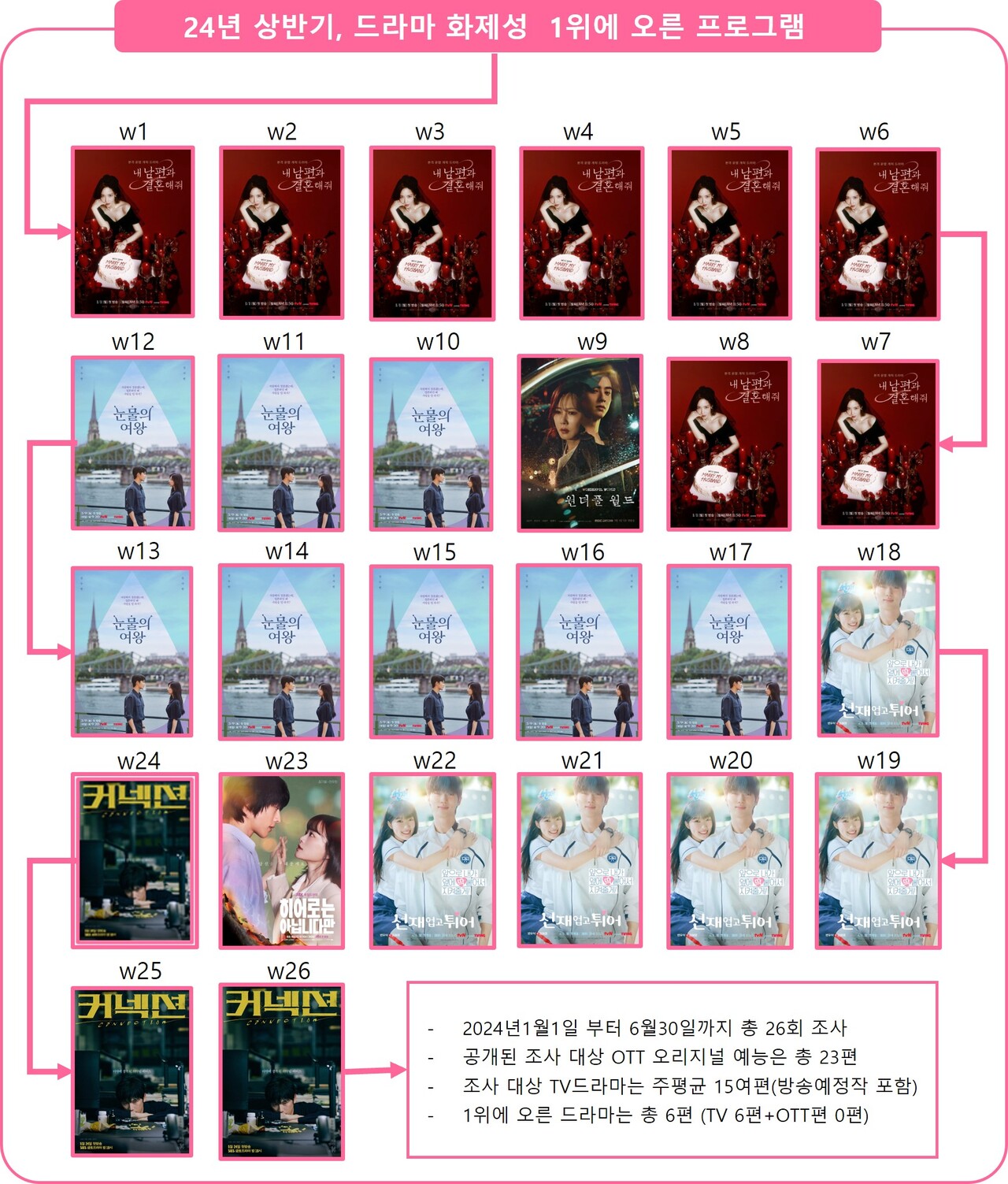 ▲제공 : 굿데이터코퍼레이션 펀덱스(FUNdex)