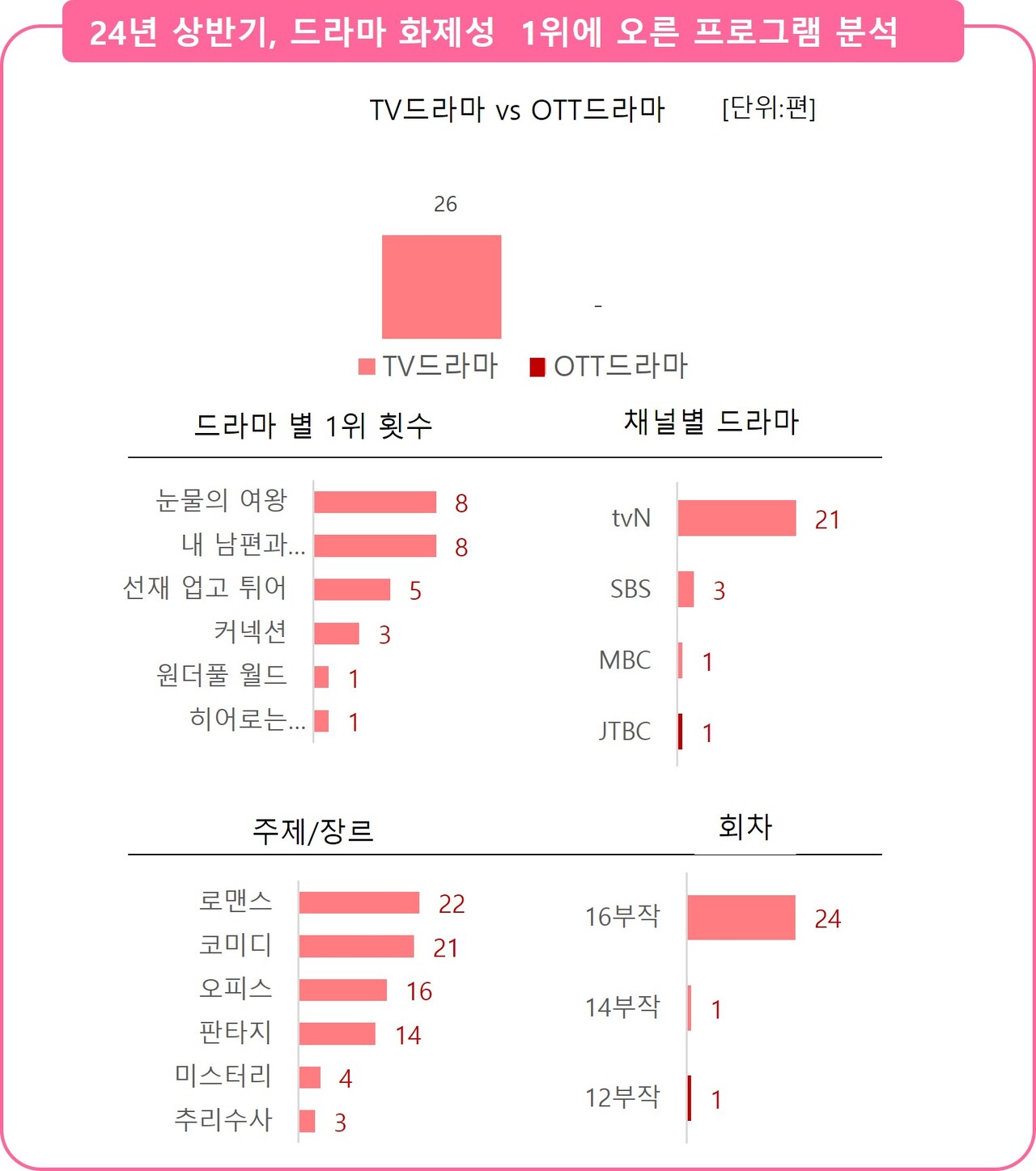 ▲제공 : 굿데이터코퍼레이션 펀덱스(FUNdex)