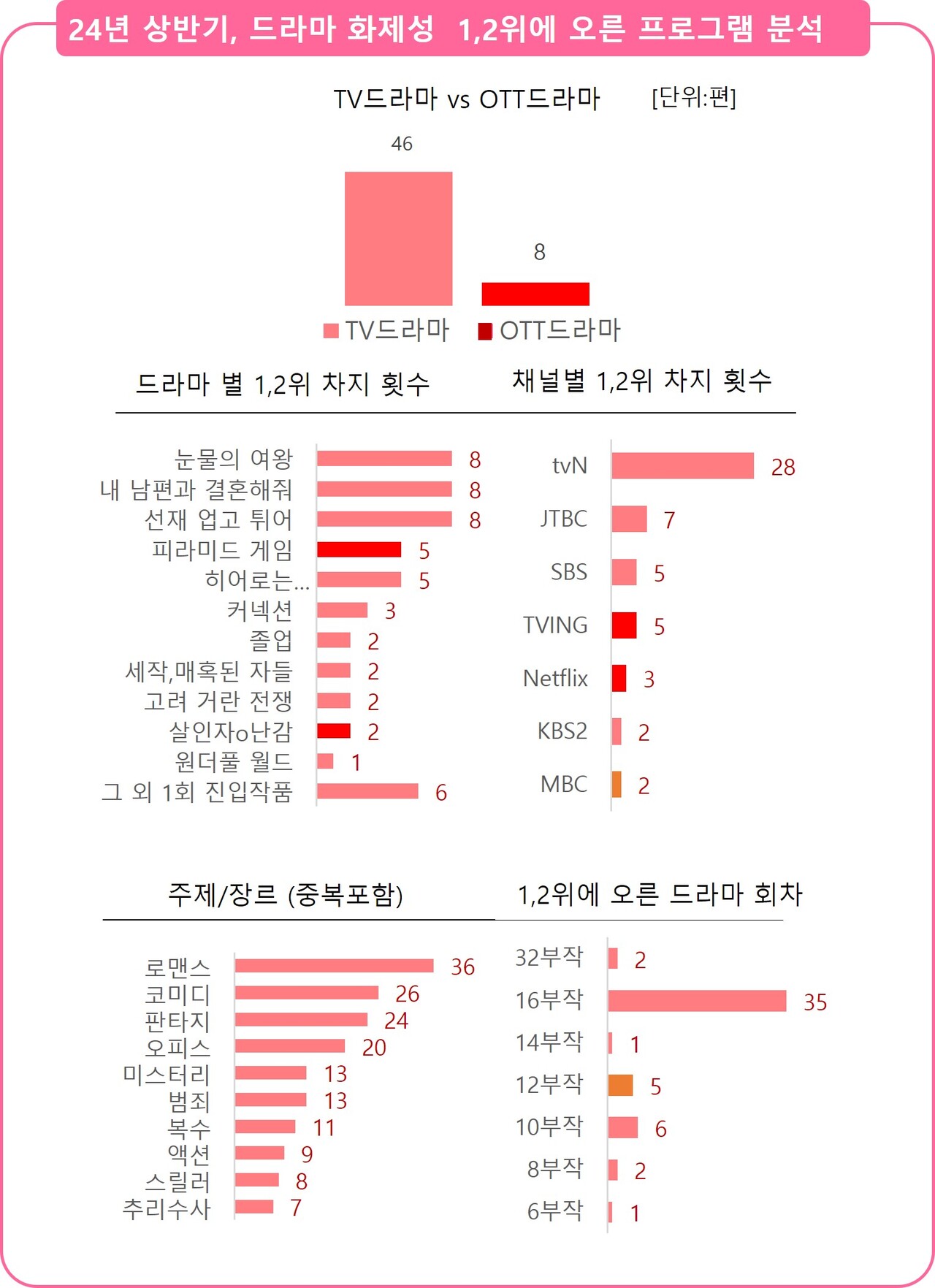 ▲제공 : 굿데이터코퍼레이션 펀덱스(FUNdex)