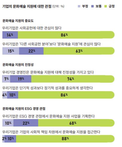 자료=한국메세나협회 