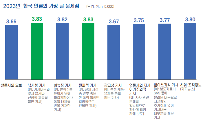 미움받는 언론...그들만의 문제일까?