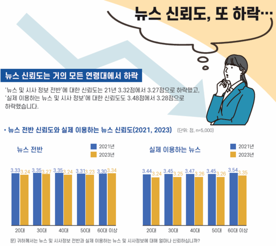 언론 신뢰도 하락, 진짜 원인은 무엇인가?