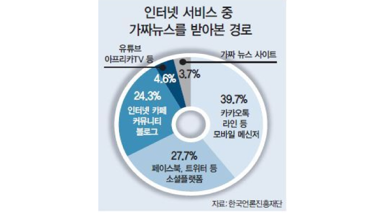 언론 신뢰도 하락, 진짜 원인은 무엇인가?