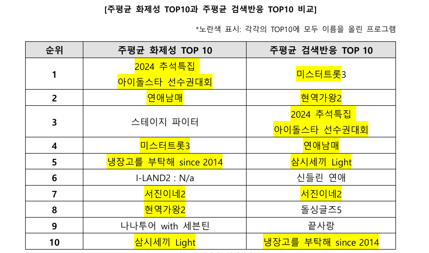 ▲제공: 굿데이터코퍼레이션