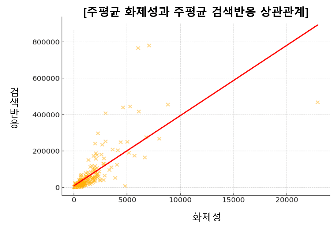 ▲제공: 굿데이터코퍼레이션