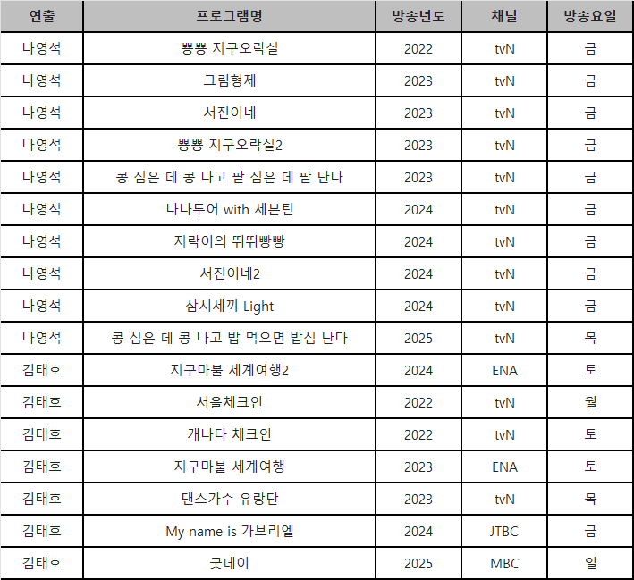 제공 : 굿데이터코퍼레이션 펀덱스