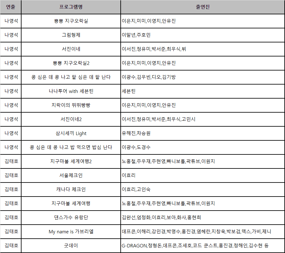 제공 : 굿데이터코퍼레이션 펀덱스