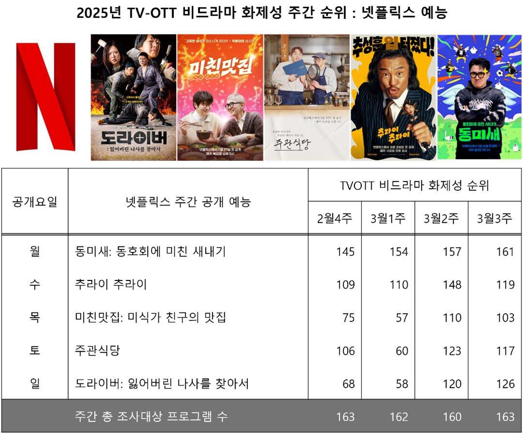 굿데이터코퍼레이션 제공 