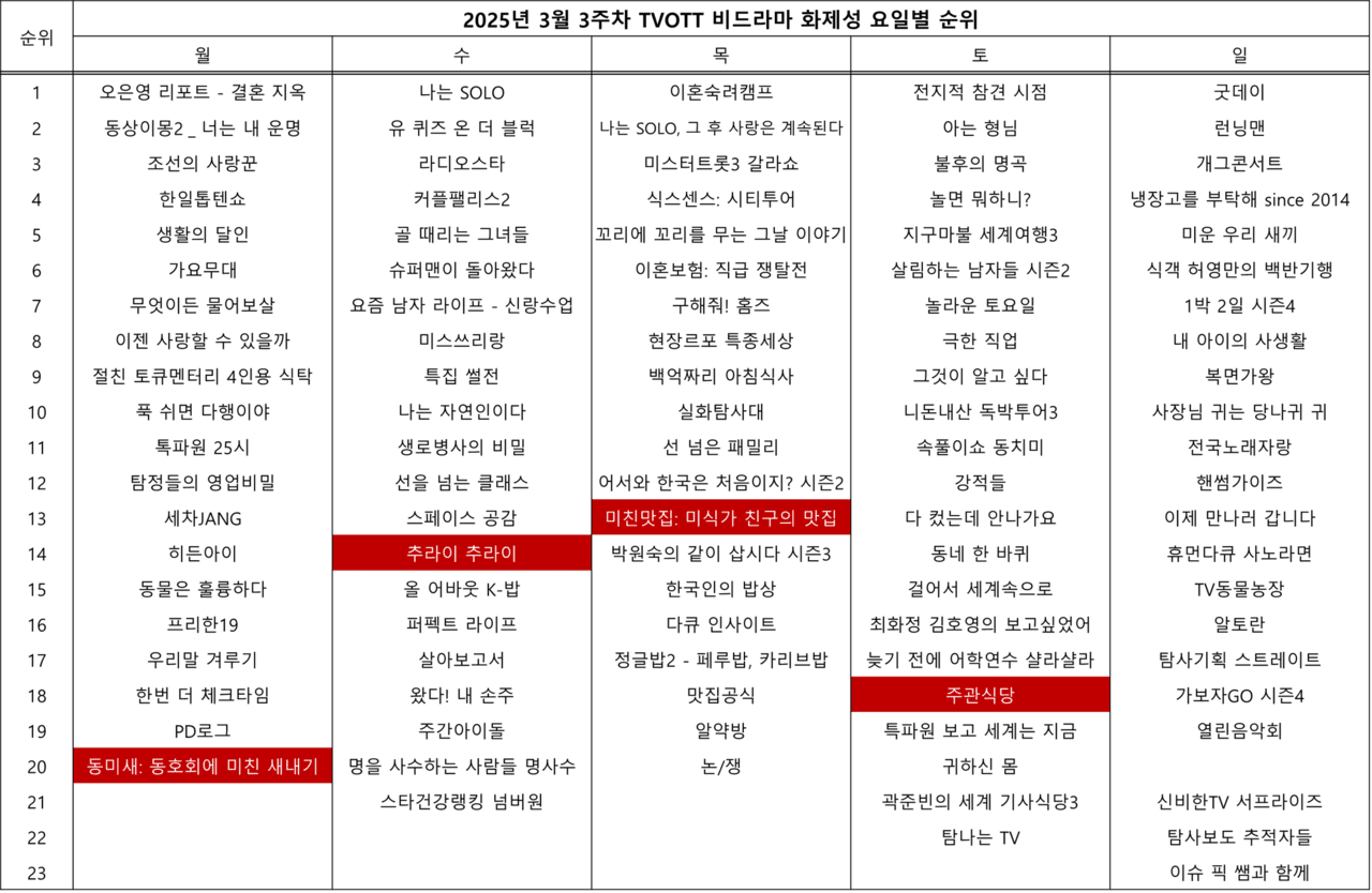 굿데이터코퍼레이션 제공 