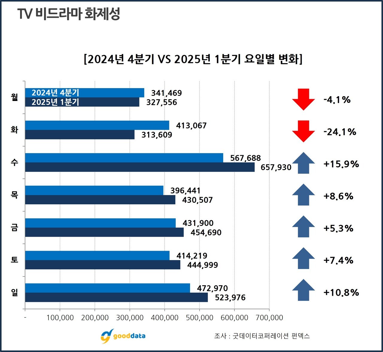 제공 : 굿데이터코퍼레이션 펀덱스