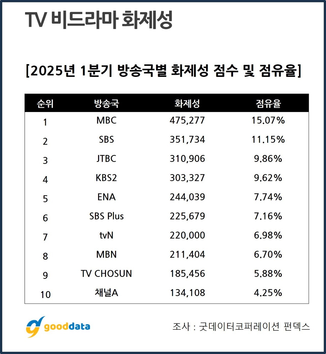 제공 : 굿데이터코퍼레이션 펀덱스