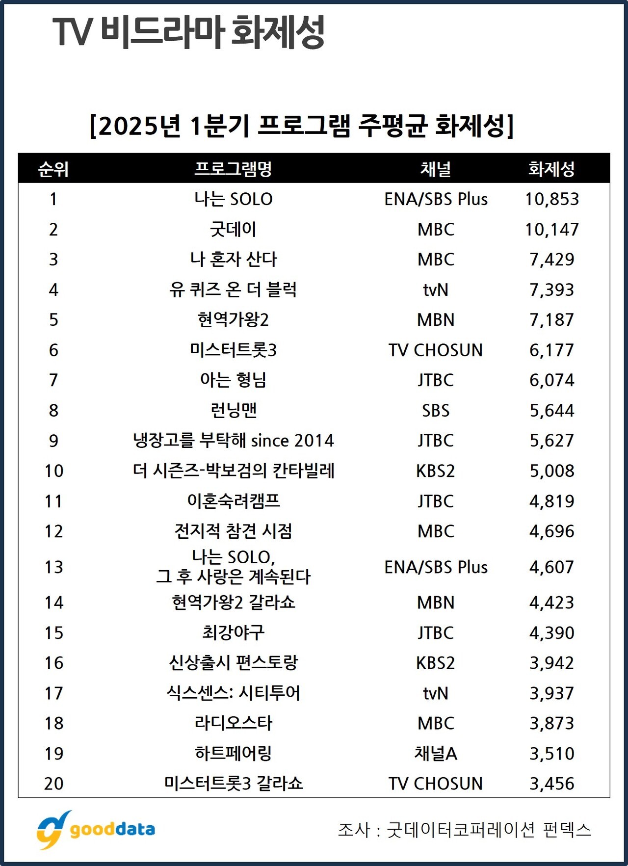 제공 : 굿데이터코퍼레이션 펀덱스