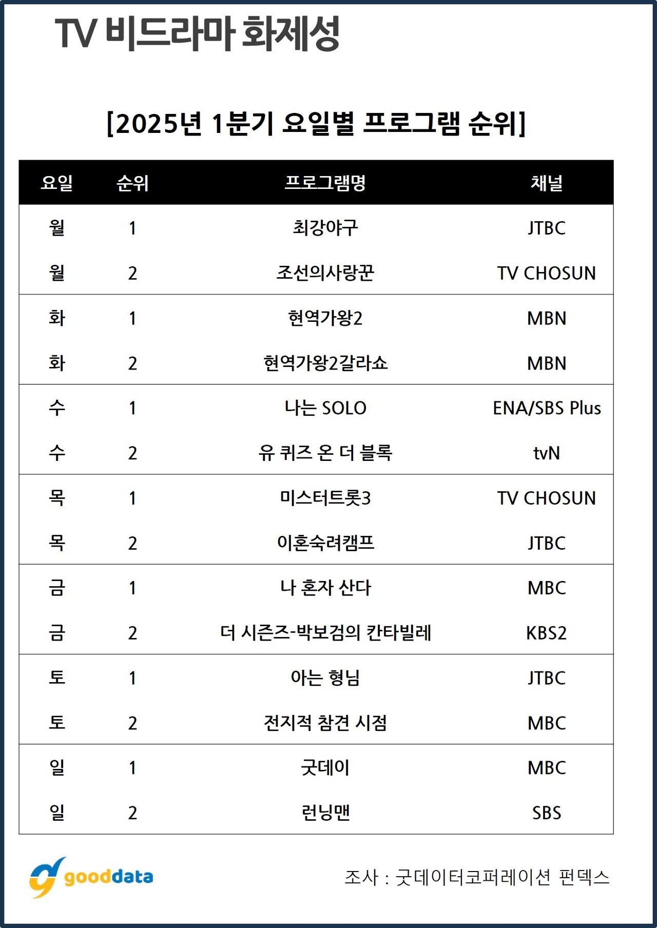 제공 : 굿데이터코퍼레이션 펀덱스