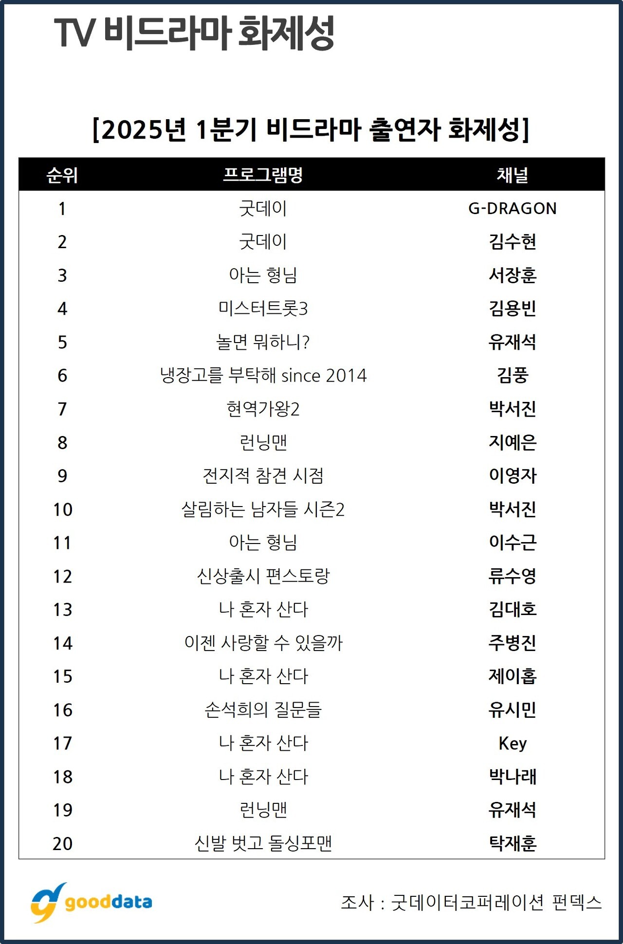 제공 : 굿데이터코퍼레이션 펀덱스