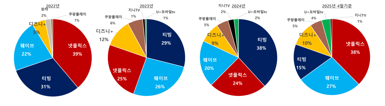 제공 : 굿데이터코퍼레인션 펀덱스