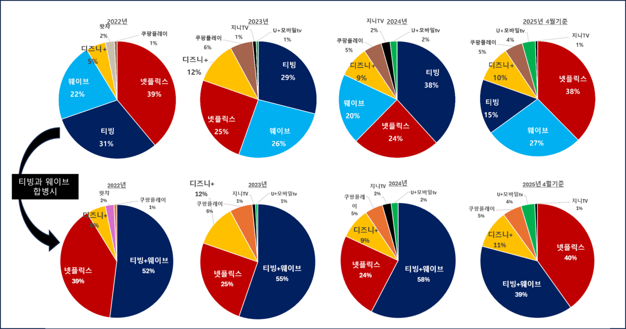 제공 : 굿데이터코퍼레인션 펀덱스