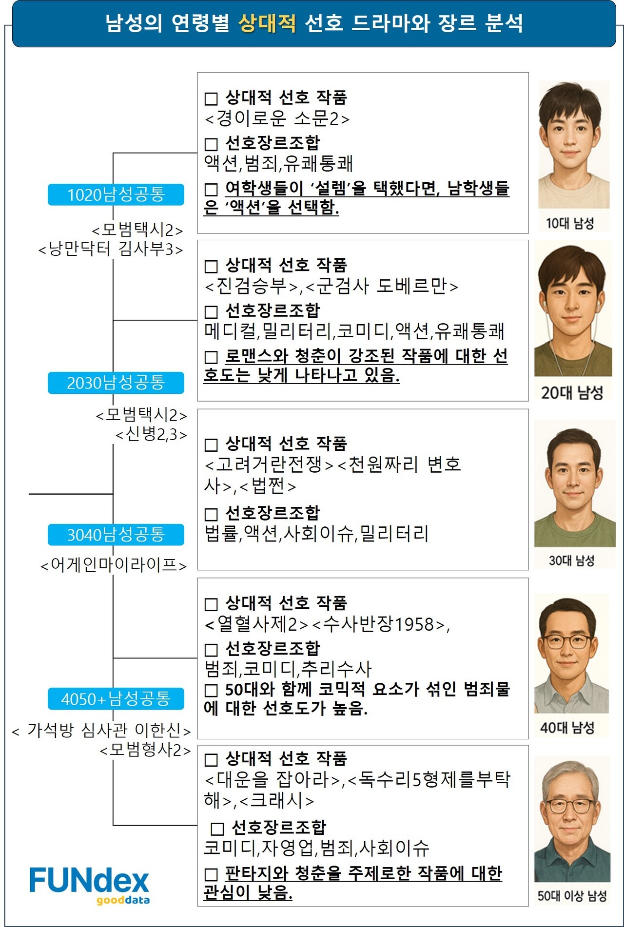 굿데이터코퍼레인션(대표 원순우) 펀덱스 제공