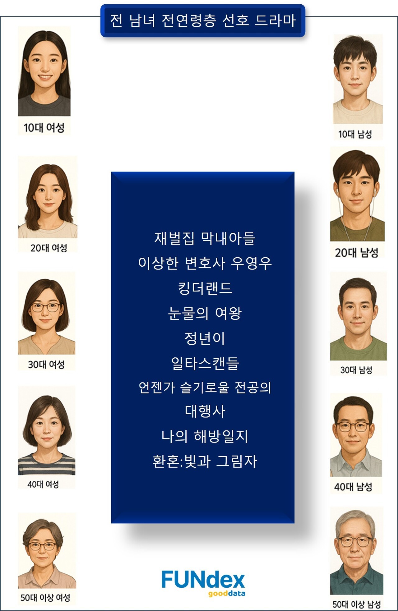 굿데이터코퍼레인션(대표 원순우) 펀덱스 제공