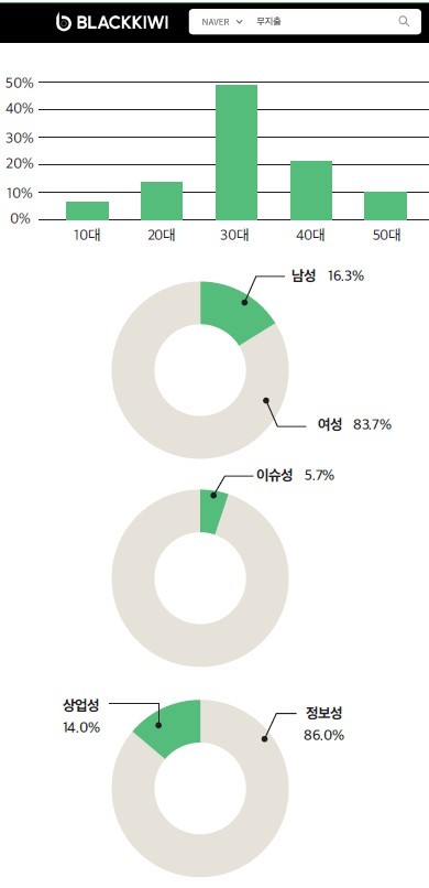 [키워드로 읽는 소비 트렌드②] 소비는 줄이고, 하나에 집중한다.