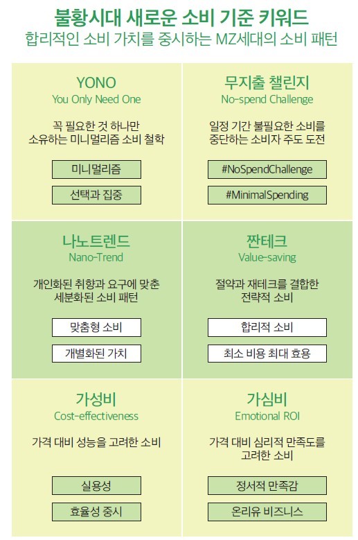 [키워드로 읽는 소비 트렌드②] 소비는 줄이고, 하나에 집중한다.