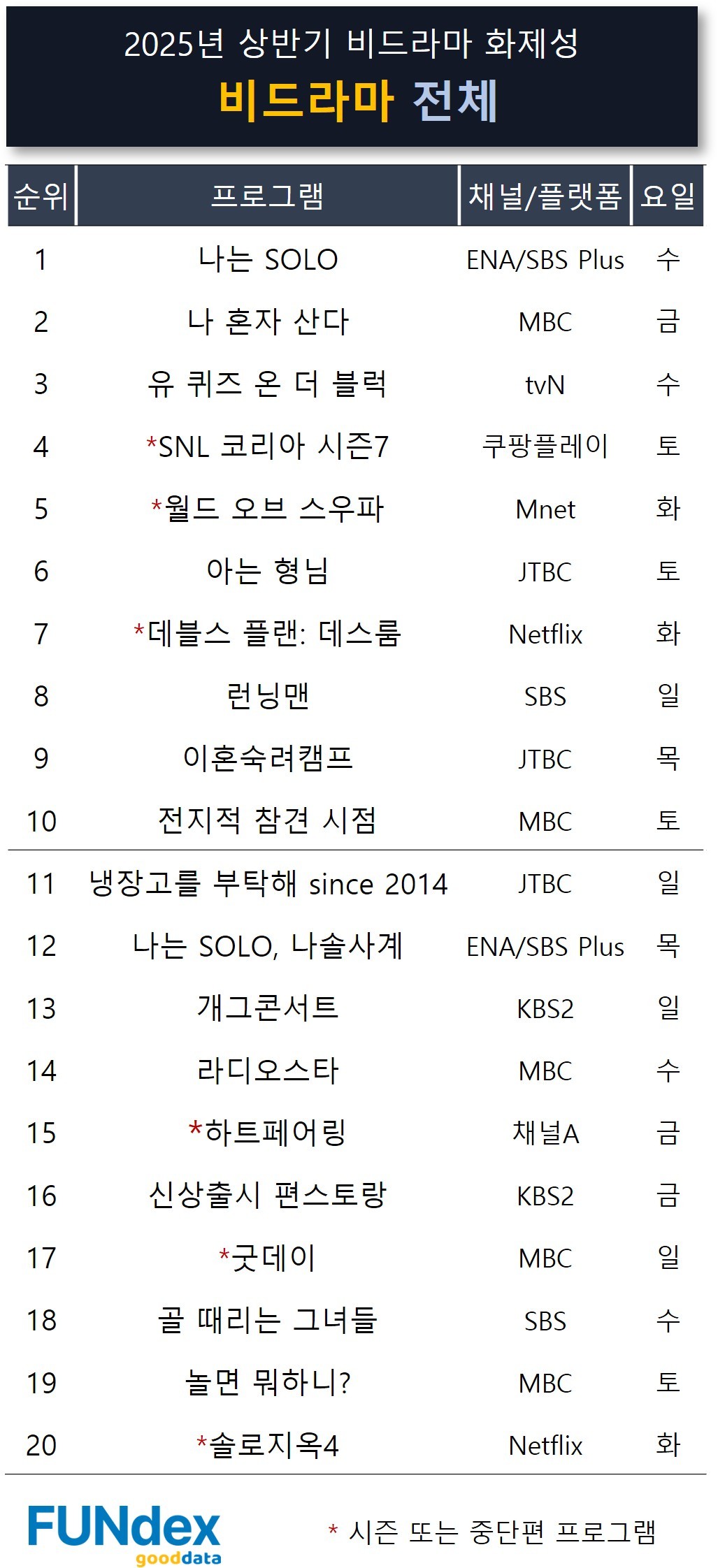 제공 : 굿데이터코퍼레이션 펀덱스