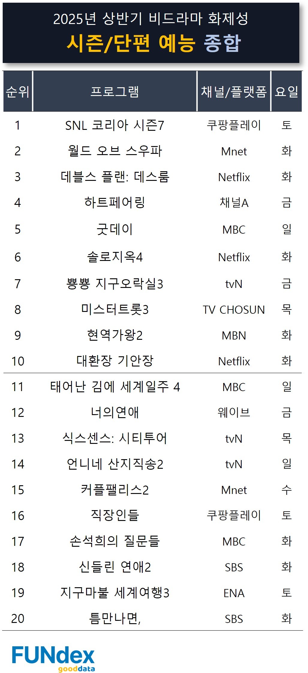 제공 : 굿데이터코퍼레이션 펀덱스