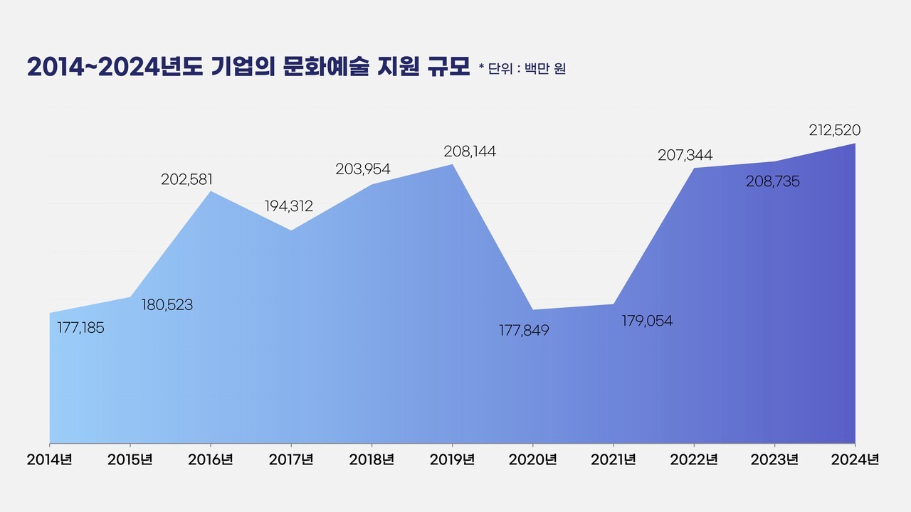 한국메세나협회 제공 