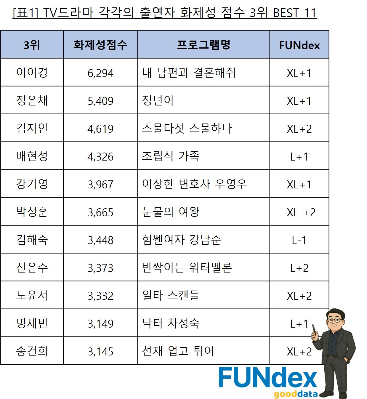 굿데이터코퍼레이션 제공 