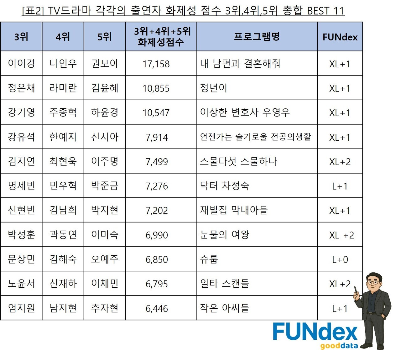 굿데이터코퍼레이션 제공