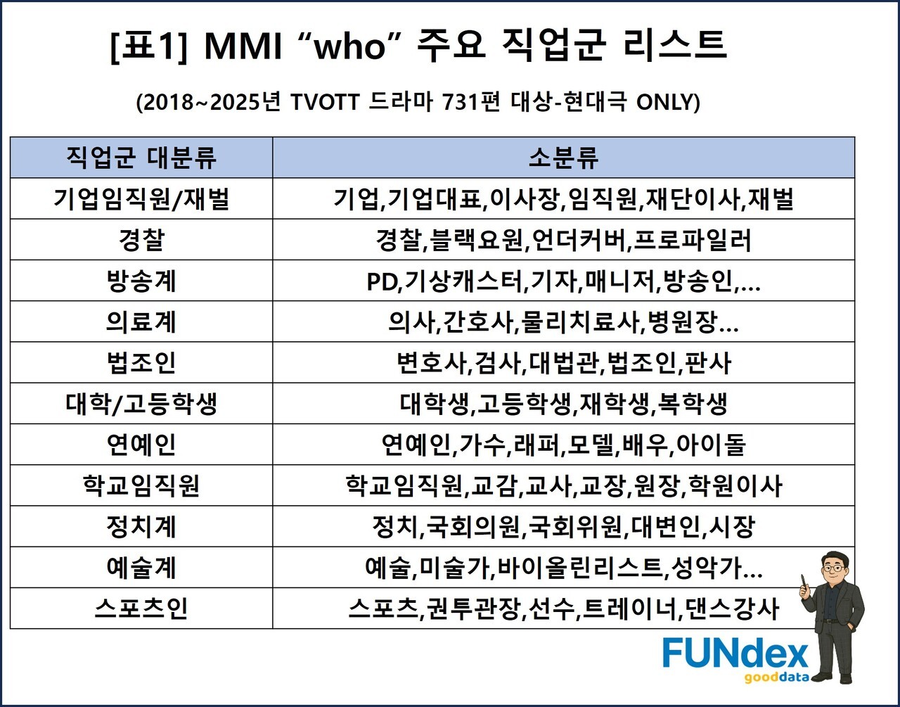 자료 : 굿데이터코퍼레이션