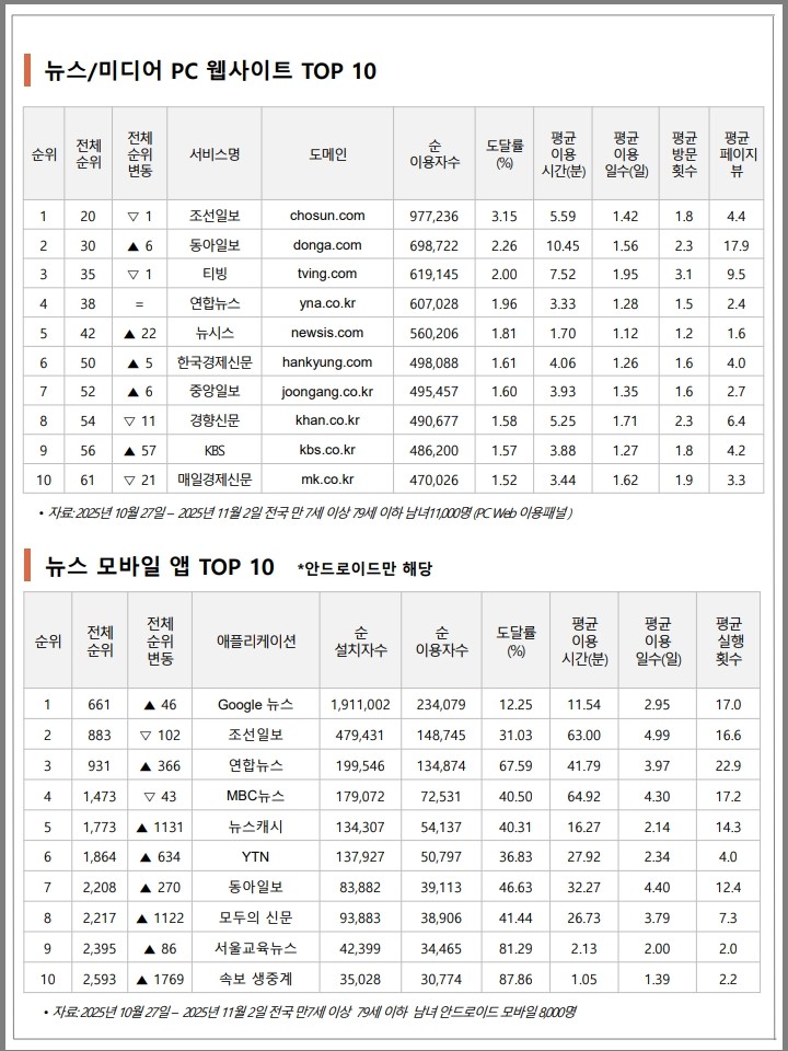  △자료=반론보도닷컴
