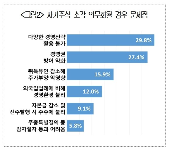 △자료 대한상공회의소