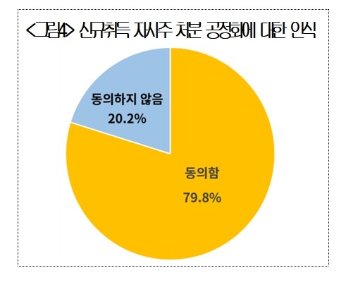 △자료 대한상공회의소