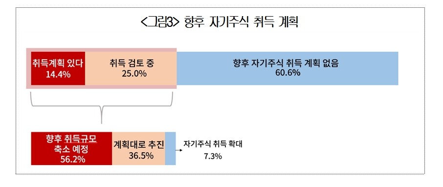△자료 대한상공회의소