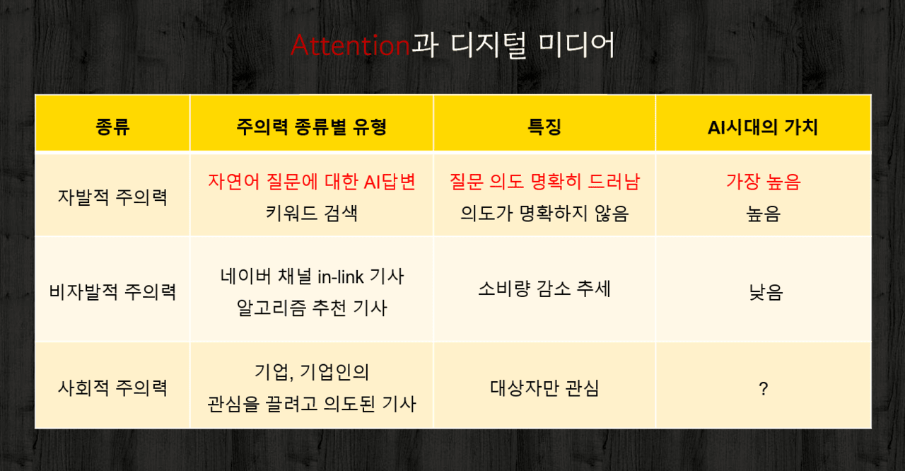 △자료 한국광고주협회