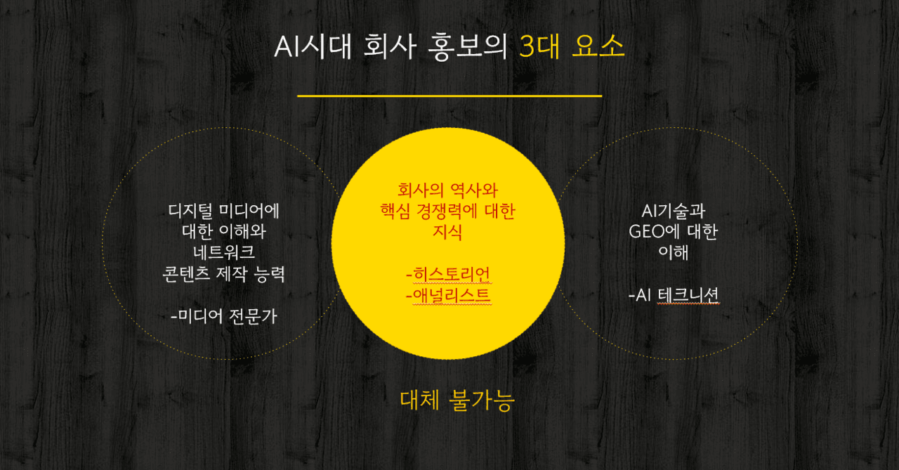 △자료 한국광고주협회