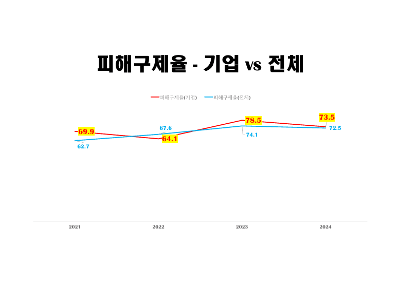 자료=한국광고주협회 