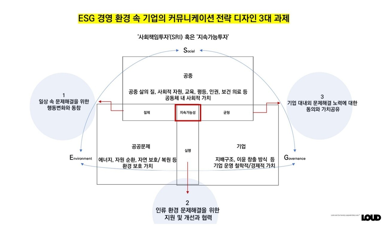 △자료 한국광고주협회