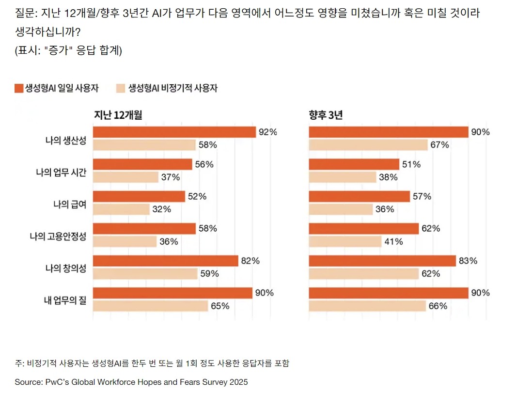 △자료 삼일PwC