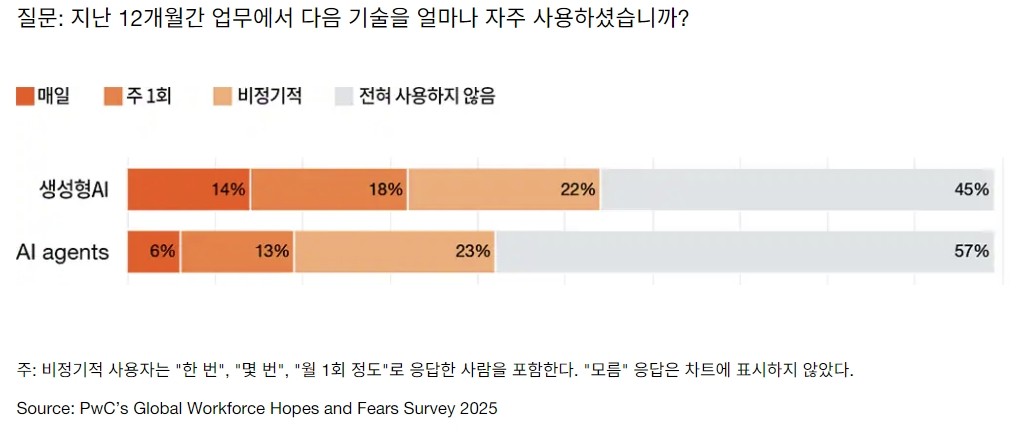 △자료 삼일PwC