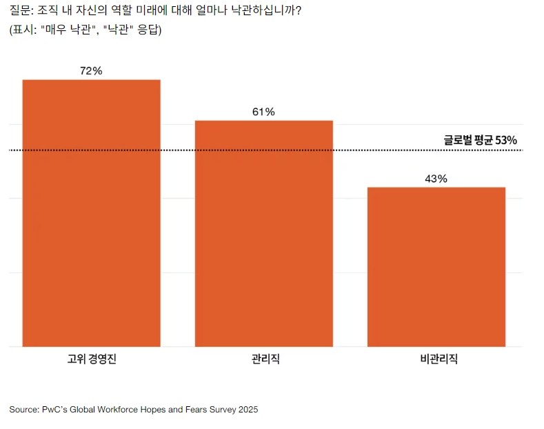 △자료 삼일PwC