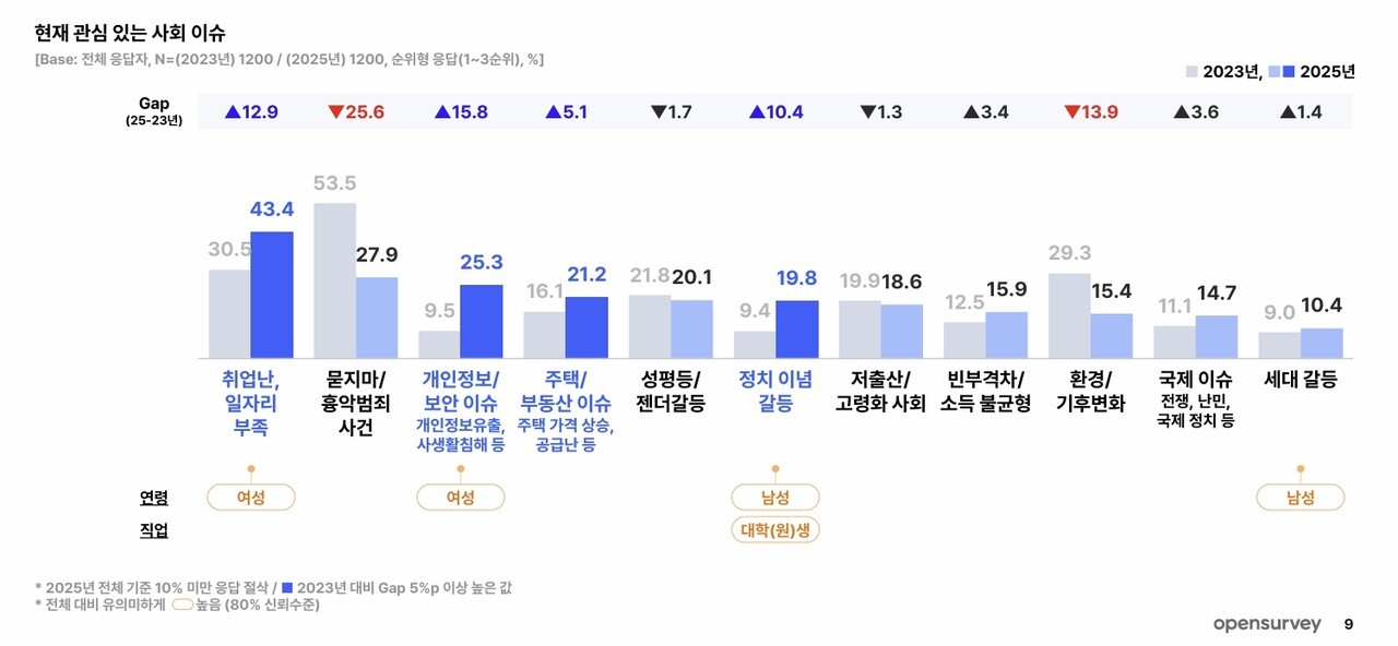 △자료 오픈서베이